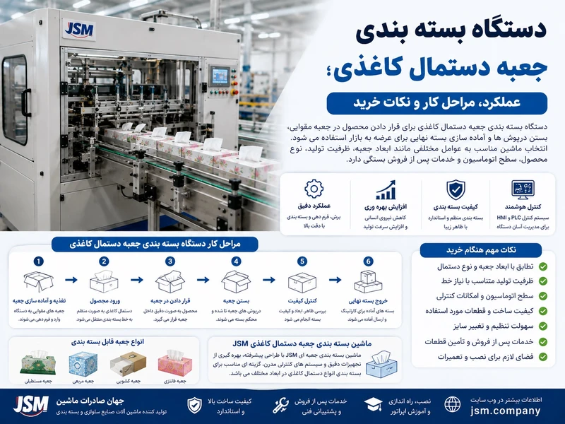 دستگاه بسته بندی جعبه دستمال کاغذی
