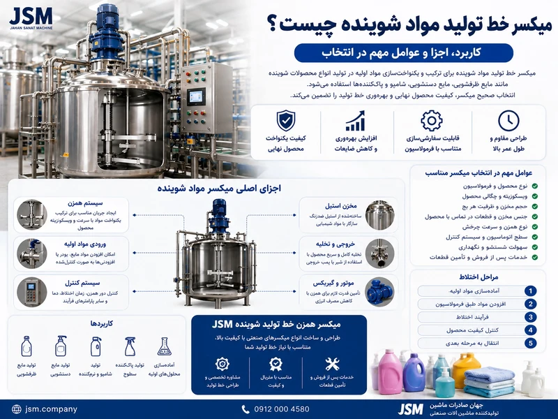 میکسر خط تولید مواد شوینده