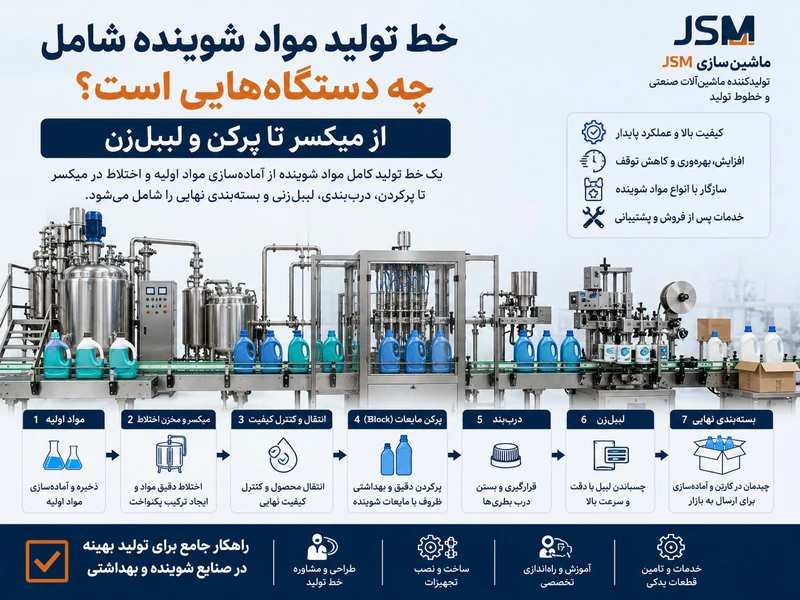 خط تولید مواد شوینده شامل چه دستگاه‌هایی است؟ از میکسر تا پرکن و لیبل‌زن