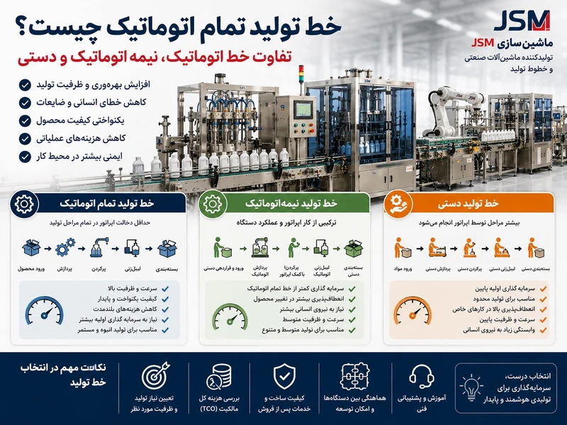 خط تولید تمام اتوماتیک چیست؟ تفاوت خط اتوماتیک، نیمه‌اتوماتیک و دستی