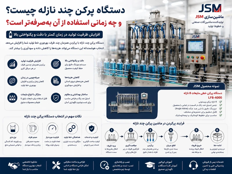 دستگاه پرکن چند نازله چیست و چه زمانی استفاده از آن به‌صرفه‌تر است؟