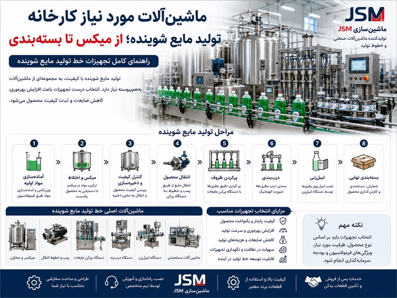 ماشین‌آلات مورد نیاز کارخانه تولید مایع شوینده؛ از میکس تا بسته‌بندی